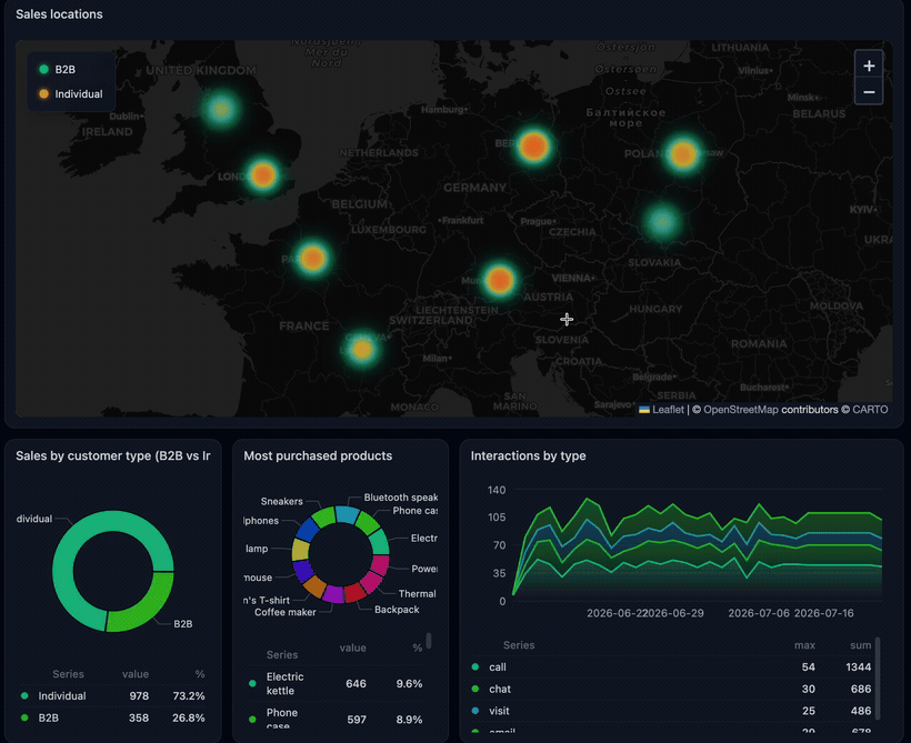Chomper dashboard — animated demo: zooming into the sales-location heatmap and drilling down from a map cluster into the underlying rows